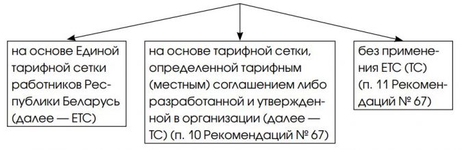 тарифные ставки.JPG